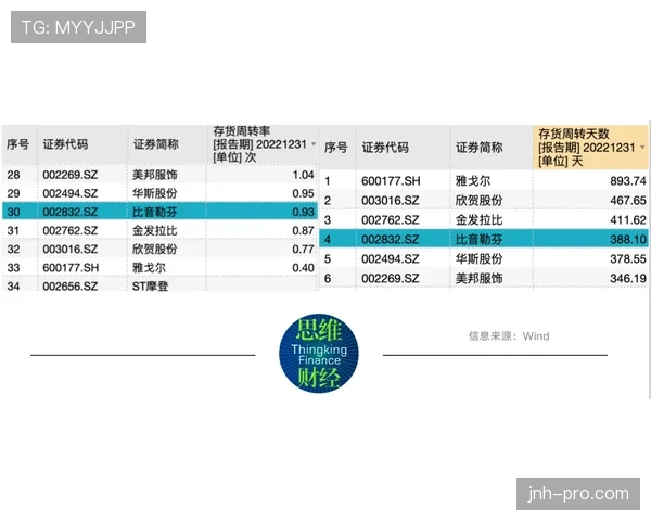 杜埃的上限取决于哪些关键因素