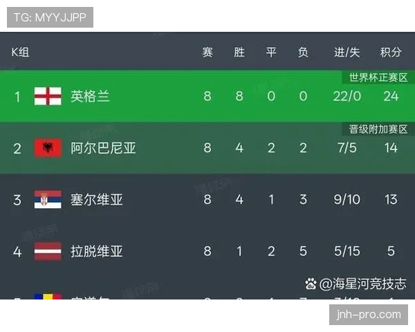 2026世界杯48队12个小组赛制与32强晋级规则详解