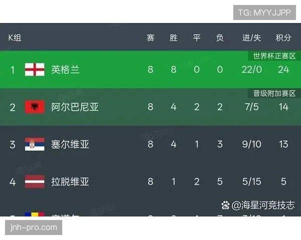 2026世界杯48队赛制如何规定小组晋级与淘汰赛名额分配规则