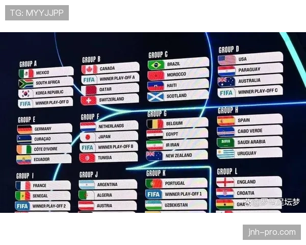 2026世界杯48队12小组赛制规则及32强淘汰赛晋级条件详解