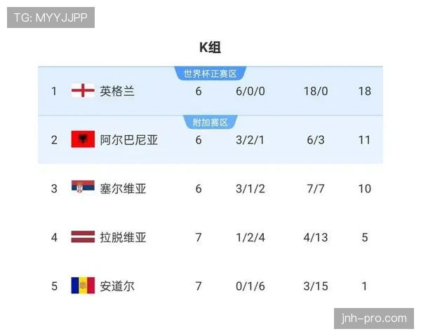 2026世界杯小组第三怎么算晋级,赛制规则有哪些关键变化 2026世界杯小组第三怎么算晋级,赛制规则有哪些关键变化