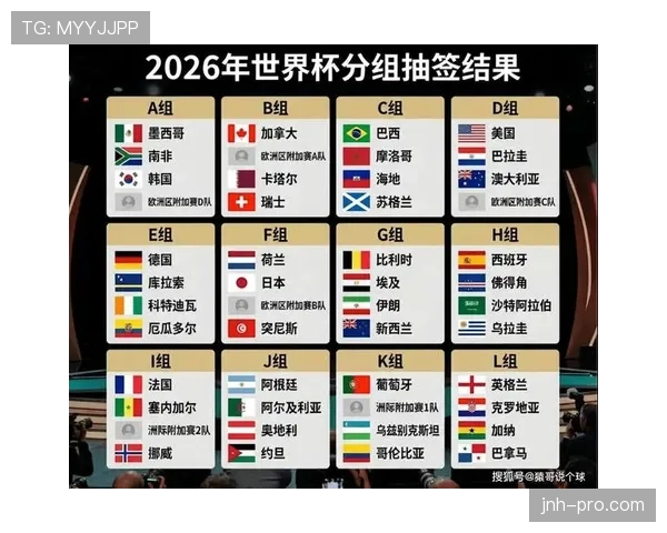 2026世界杯为什么这样分组排名 2026世界杯为什么这样分组排名