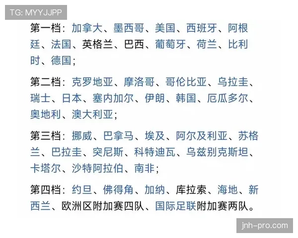 世界杯澳大利亚队D组赛程难度排名